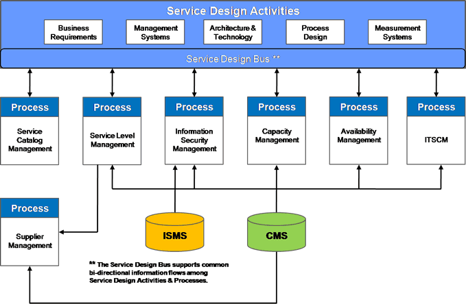 capacity management itil template