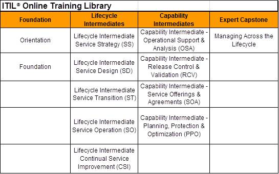 itil exam