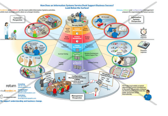 free itil training programs resources free itil training programs resources
