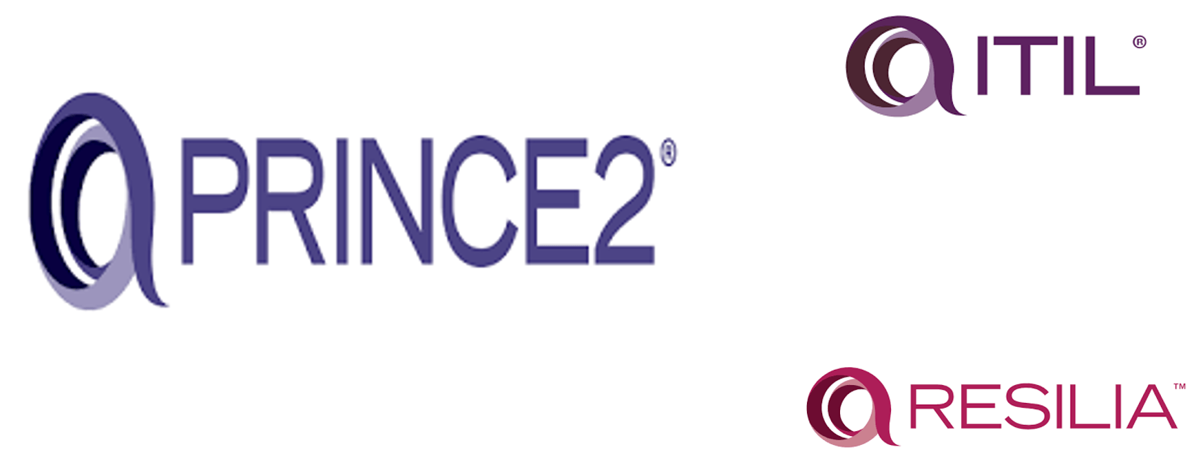 axelos image 3 | itSM Solutions