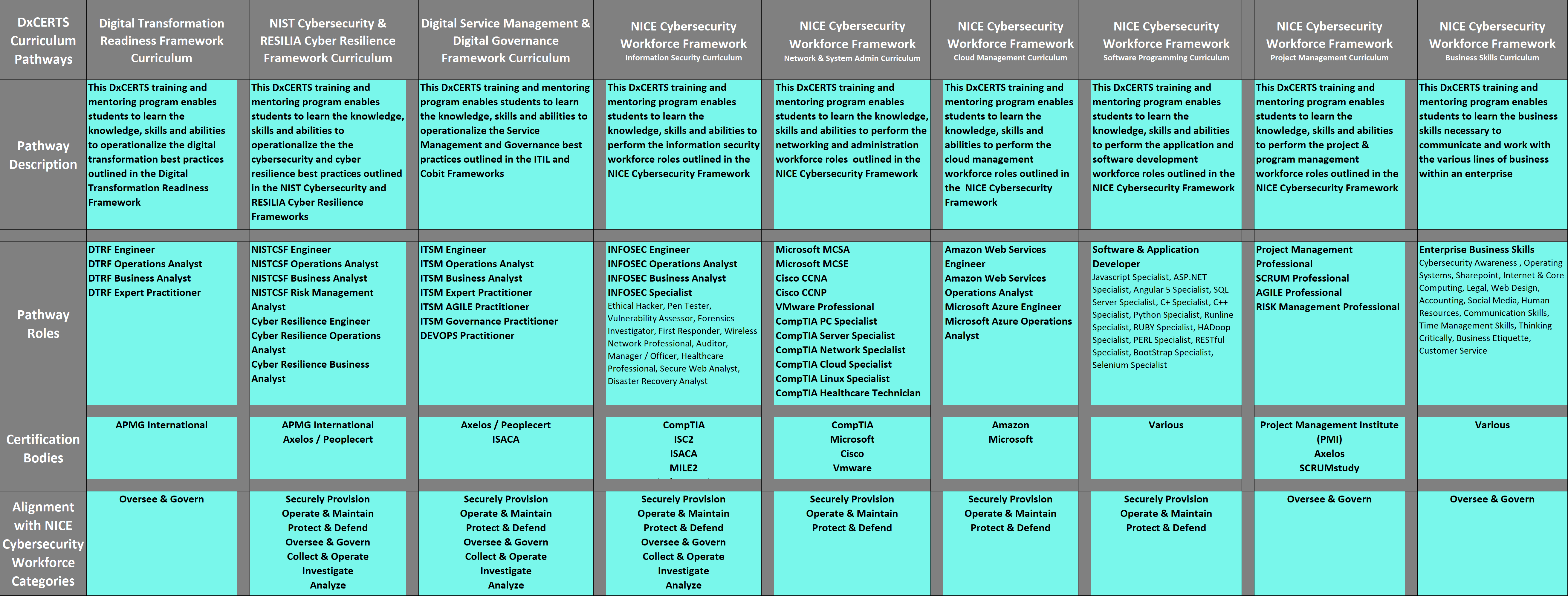 Pathway Chart