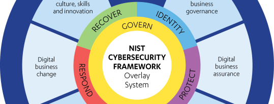 Create & Protect Digital Business Value